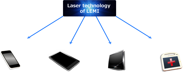 Laser technology of LEMI
